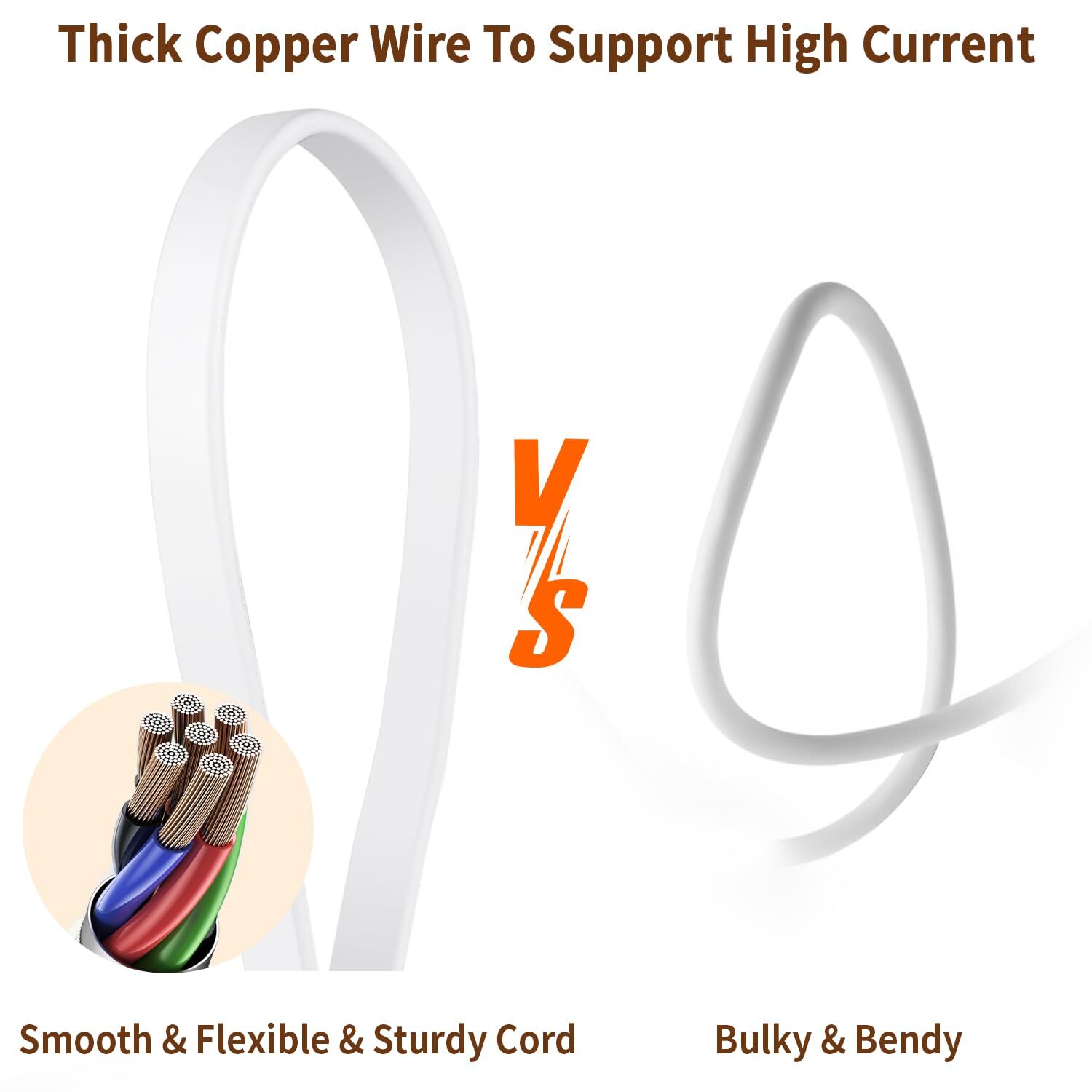 25ft USB Extension Cable Waterproof Flat Power Cord Compatible with WYZE Cam