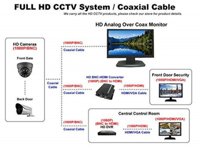 Security Camera System 1080P HD 16CH Channel DVR 2TB HDD & 2.8mm Fixed Cam x8