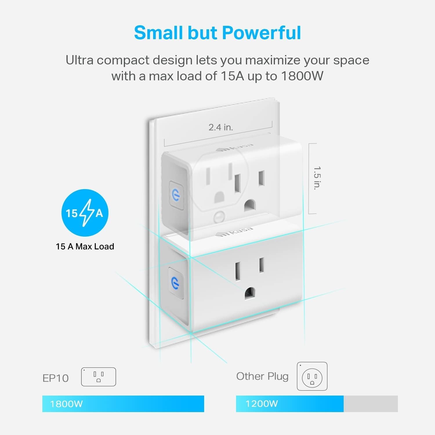 Energy-Saving Smart Mini Plug 15A – Remote Control via Kasa App, Certified