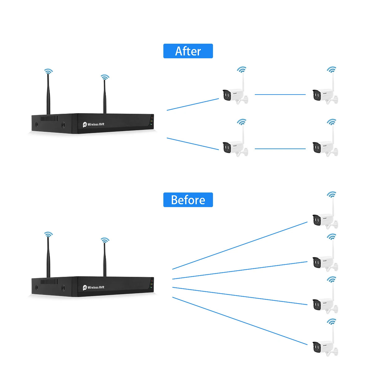 Tuya Alexa Wireless Security Camera System 1080P 4Pcs 8CH NVR 1TB HDD Outdoor