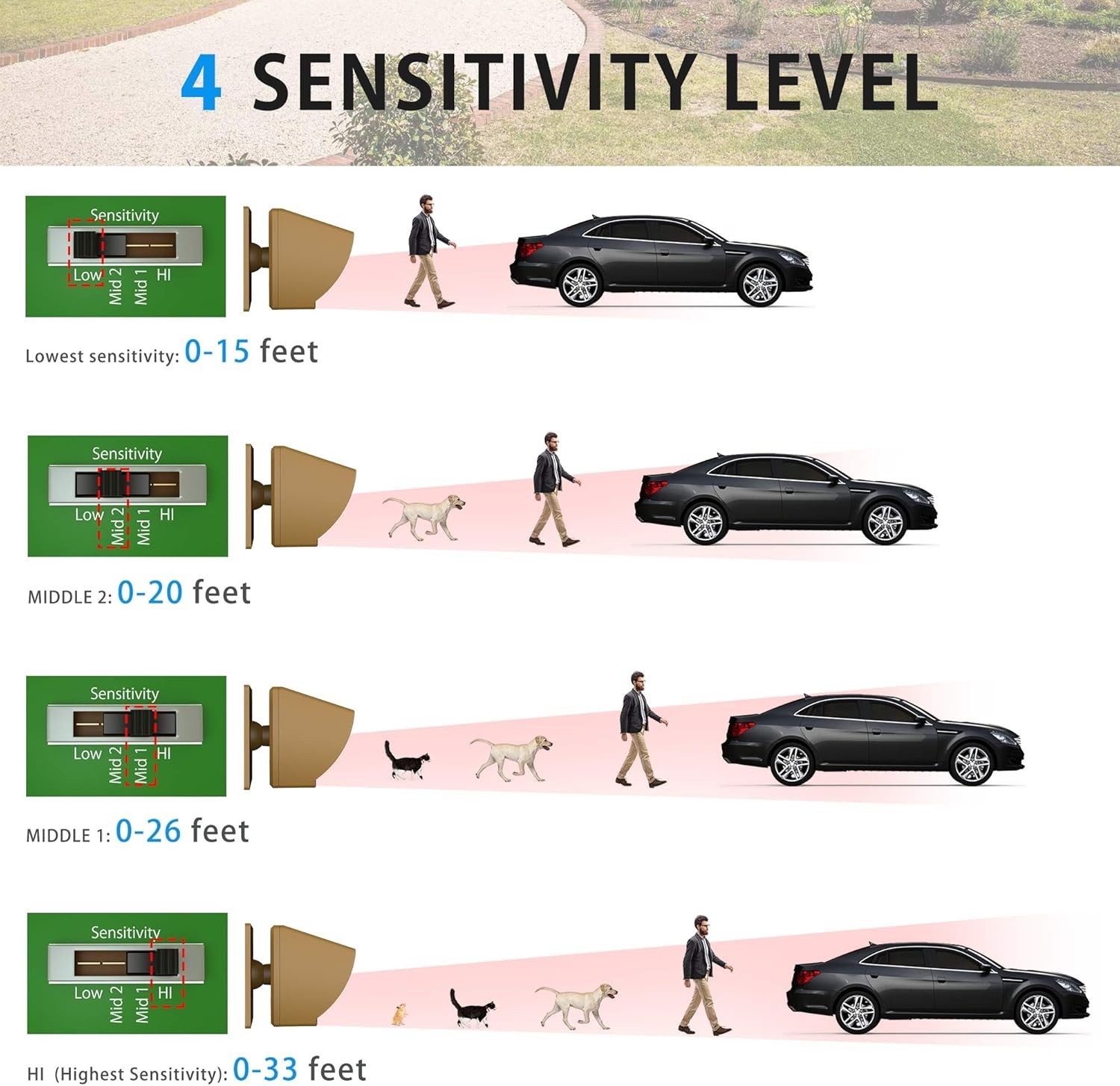Weatherproof Solar Driveway Alert System – 1 Receiver & 4 Sensors, Rechargeable
