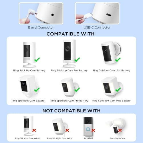 Solar Panel for Ring Camera, 2 Pack Solar Charger Compatible with White 2Pack