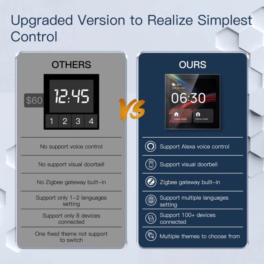 Wireless 4 inch Voice Control Smart Home Automation Control Touch Panel
