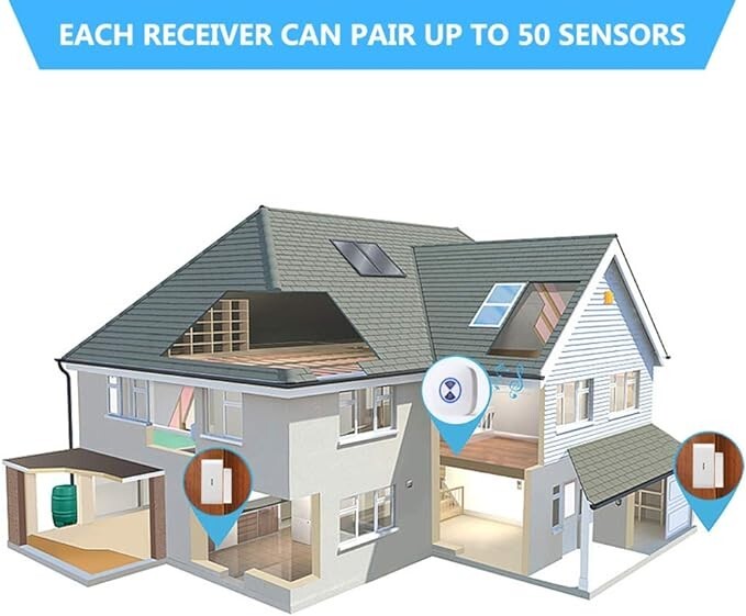 Wireless Door Chime, Security Door Open Sensor, Door Entry Alert for Office