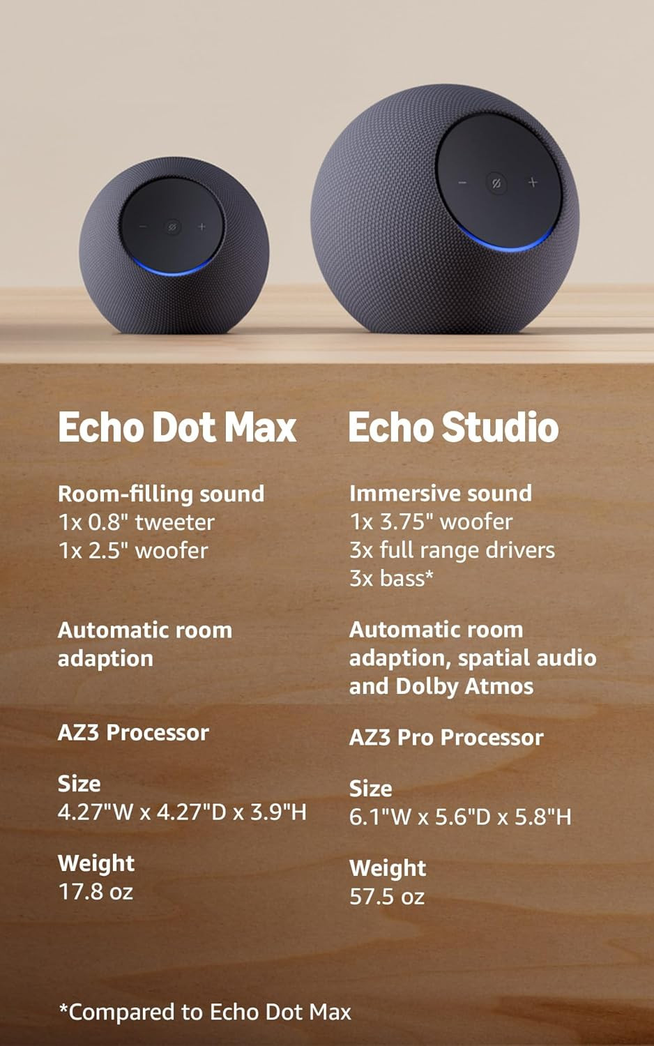 Echo Dot Max (Newest Model), Alexa Speaker with Room-Filling Sound and Nearly 3X