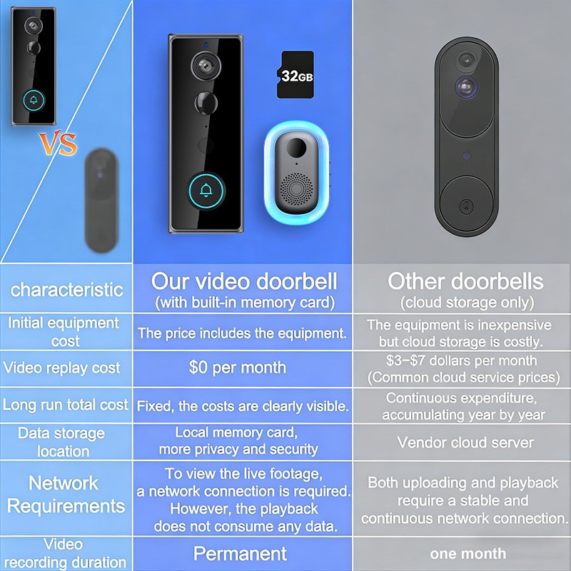 2K+ 5MP Video Doorbell PoE Wired Smart Person Detection 180° Wide With View USA