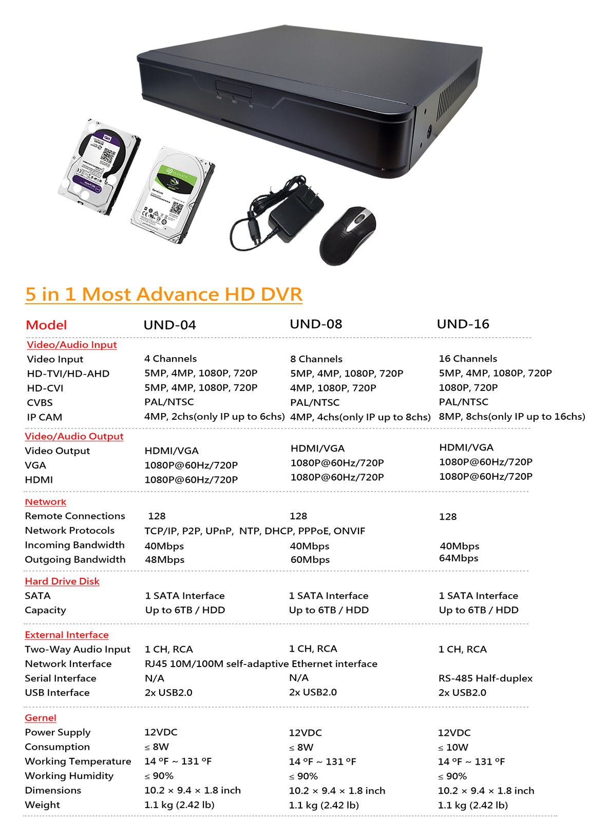101AV 8CH DVR Home Security 1TB HDD 1080P 5MP Lite Analog 4MP IP Camera (no PoE)