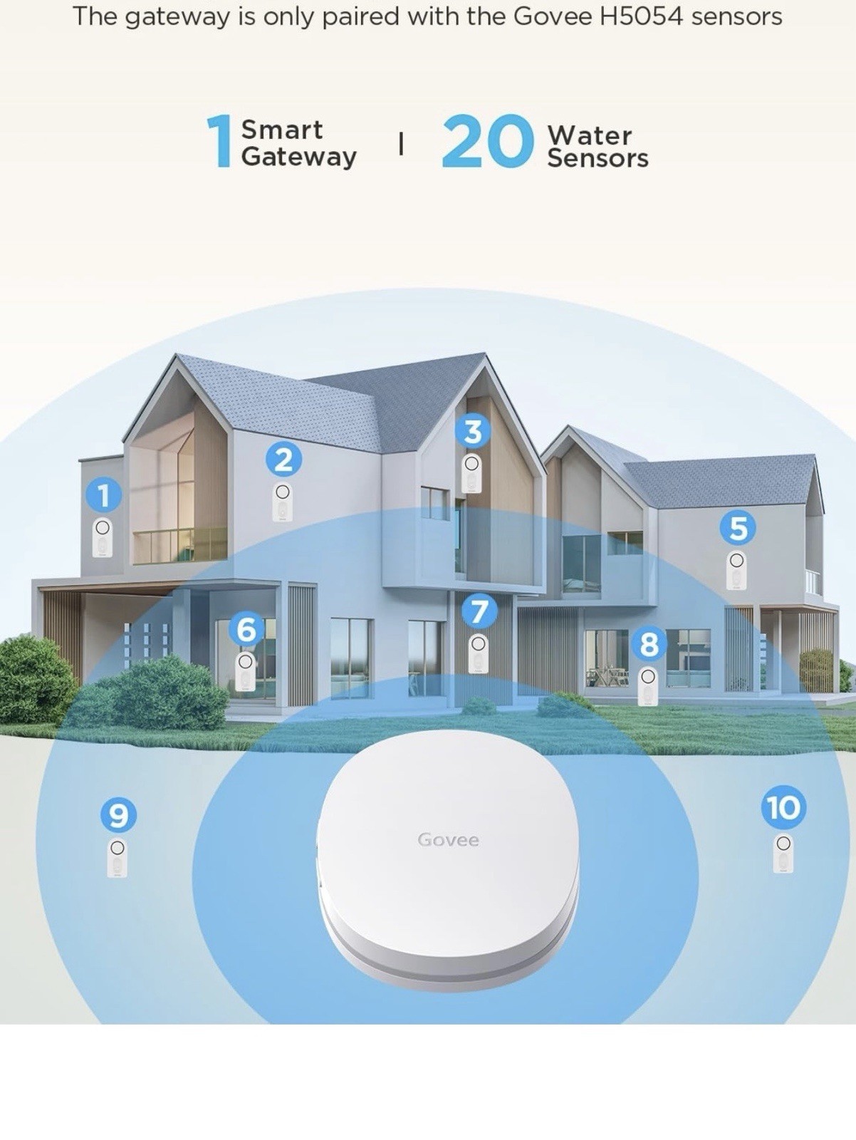 Govee Water Detector 2-Pack with RF WiFi Gateway H5054 and H5040