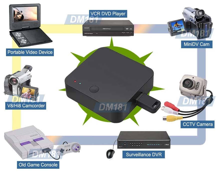 Premium Mini Digital Video Recorder W/ RCA AV Input 1080P Out MP4 Recording