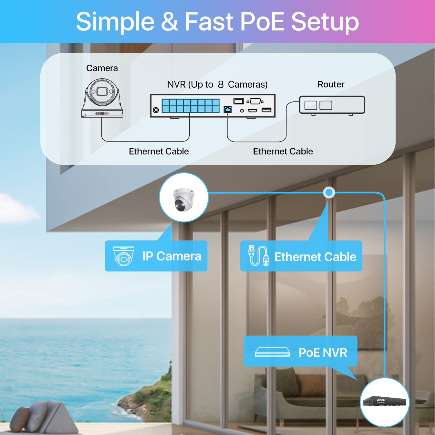 ZOSI 8CH 4K 5MP/8MP POE Security Camera System NVR CCTV Audio AI Detect IR Night
