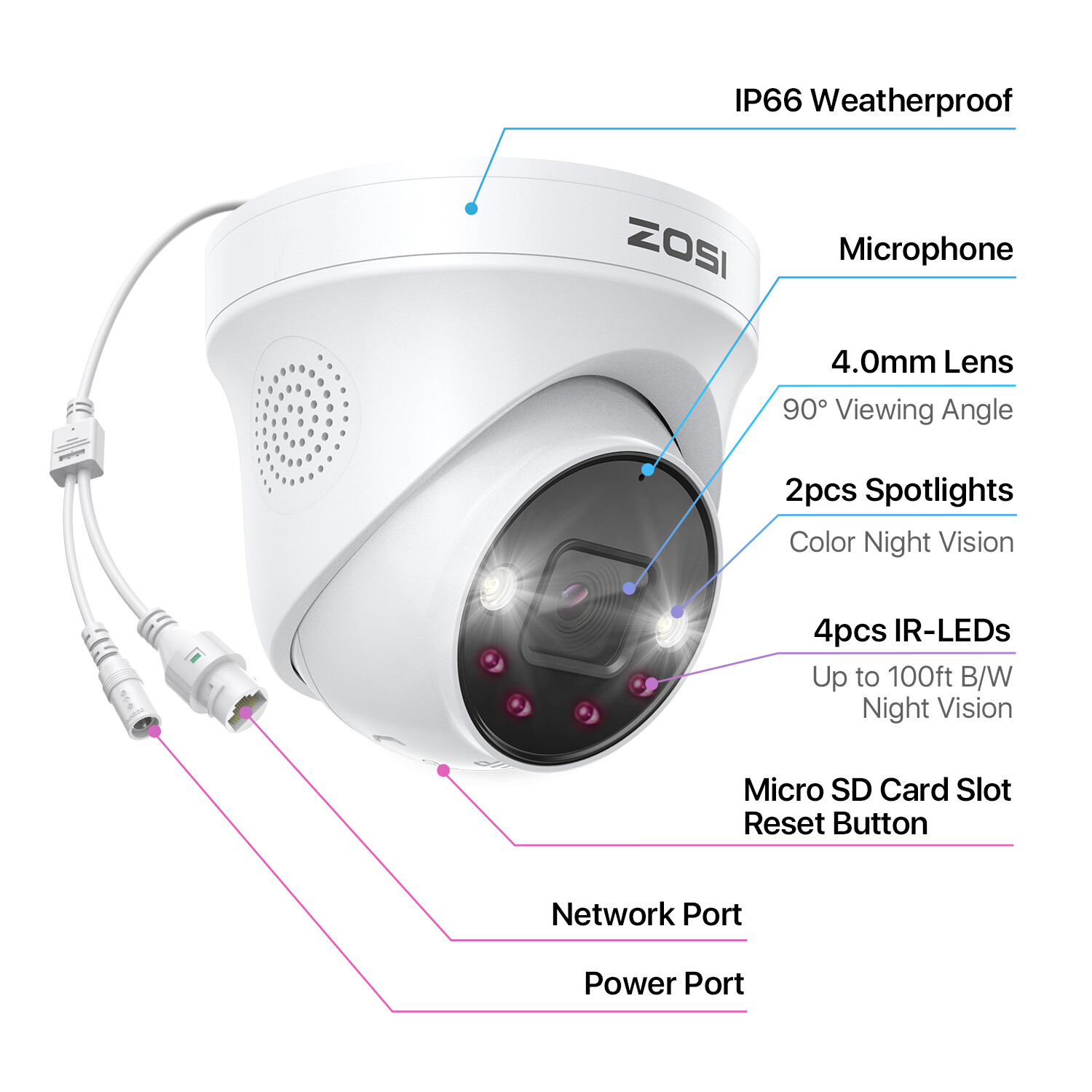 ZOSI 5MP PoE IP Security Camera 2 Way Audio Outdoor AI Person/Vehicle Detection