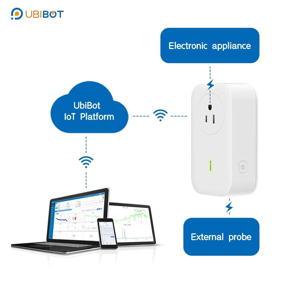 Smart Plug Wifi Remote Control Outlet Alexa & IFTTT, Energy Monitoring and Timer