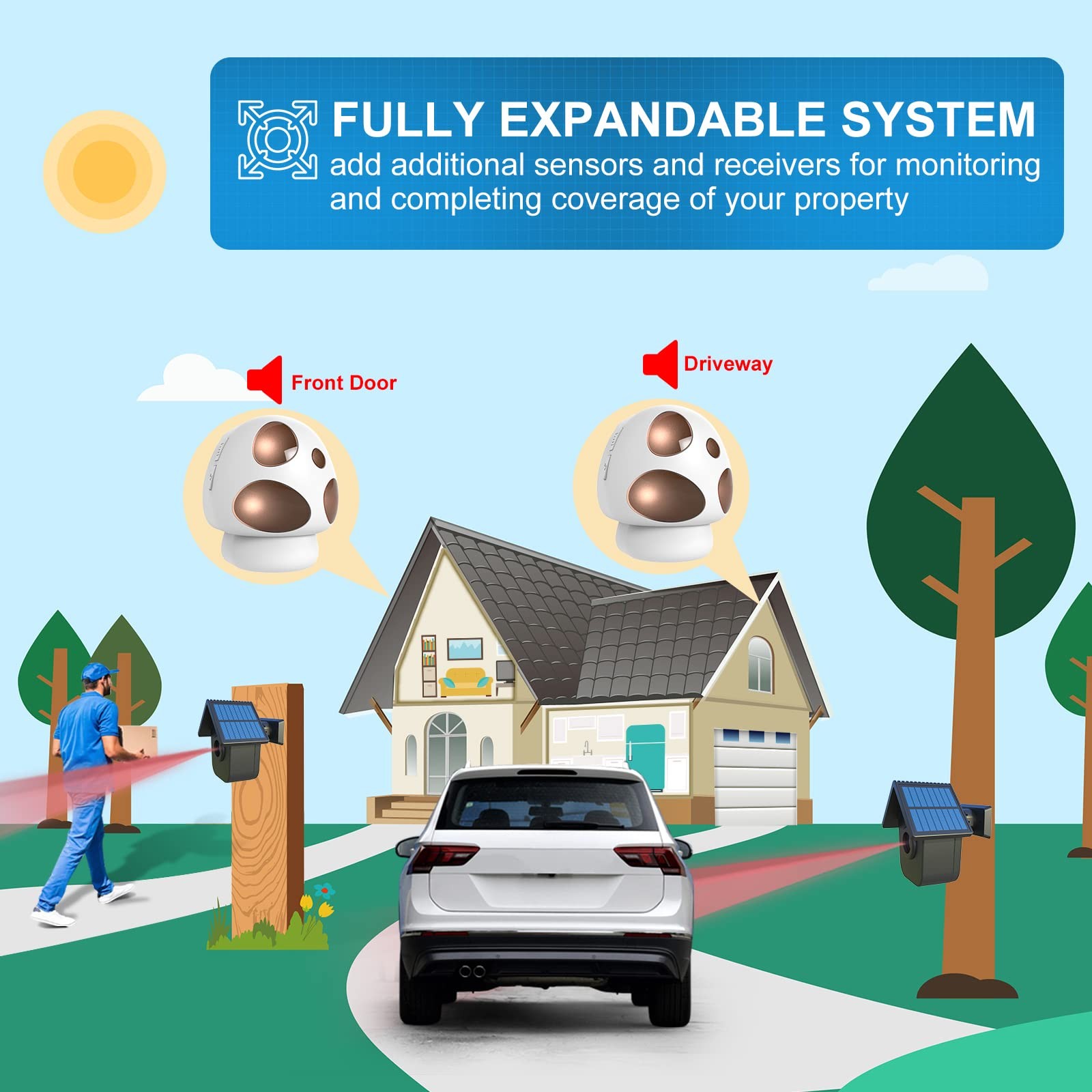 Driveway Alarm- Driveway Alarms Wireless outside Weatherproof Solar Motion Senso