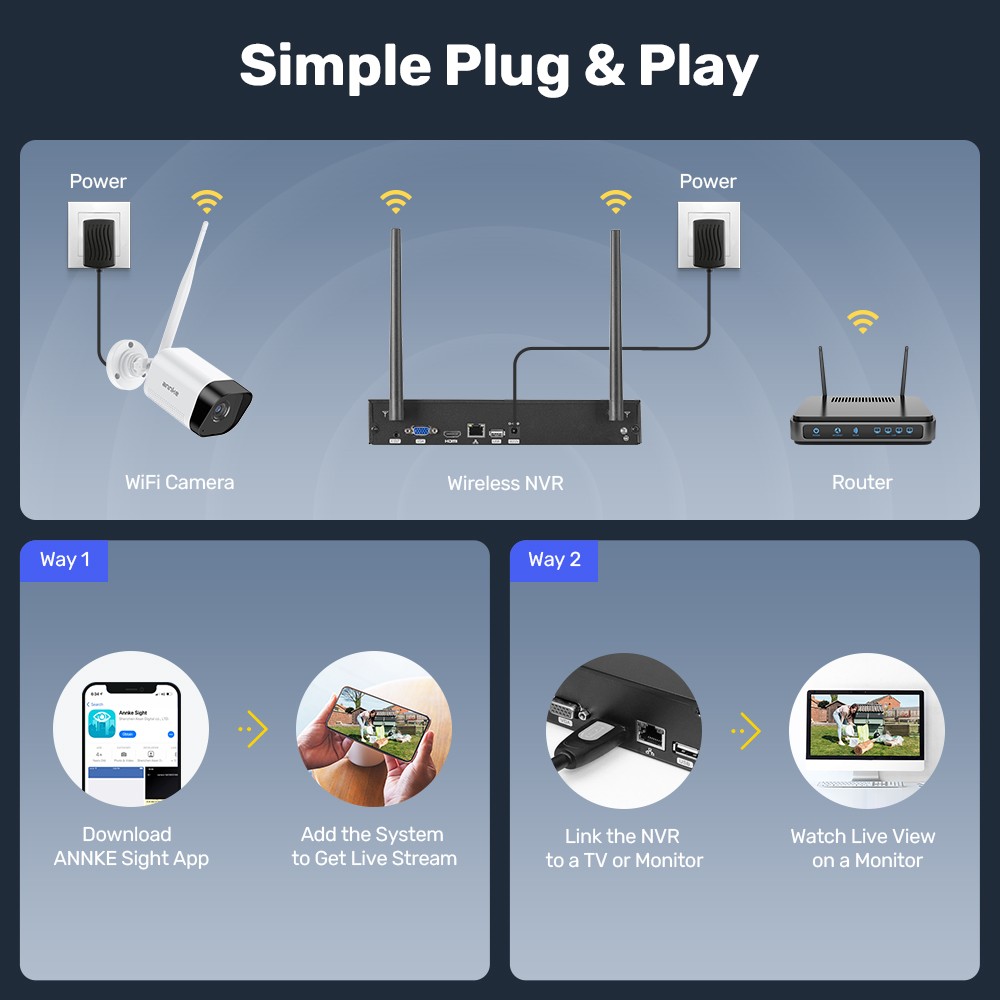 ANNKE 5MP 16CH NVR Wireless Security IP Camera System Two Way Audio Human Detect
