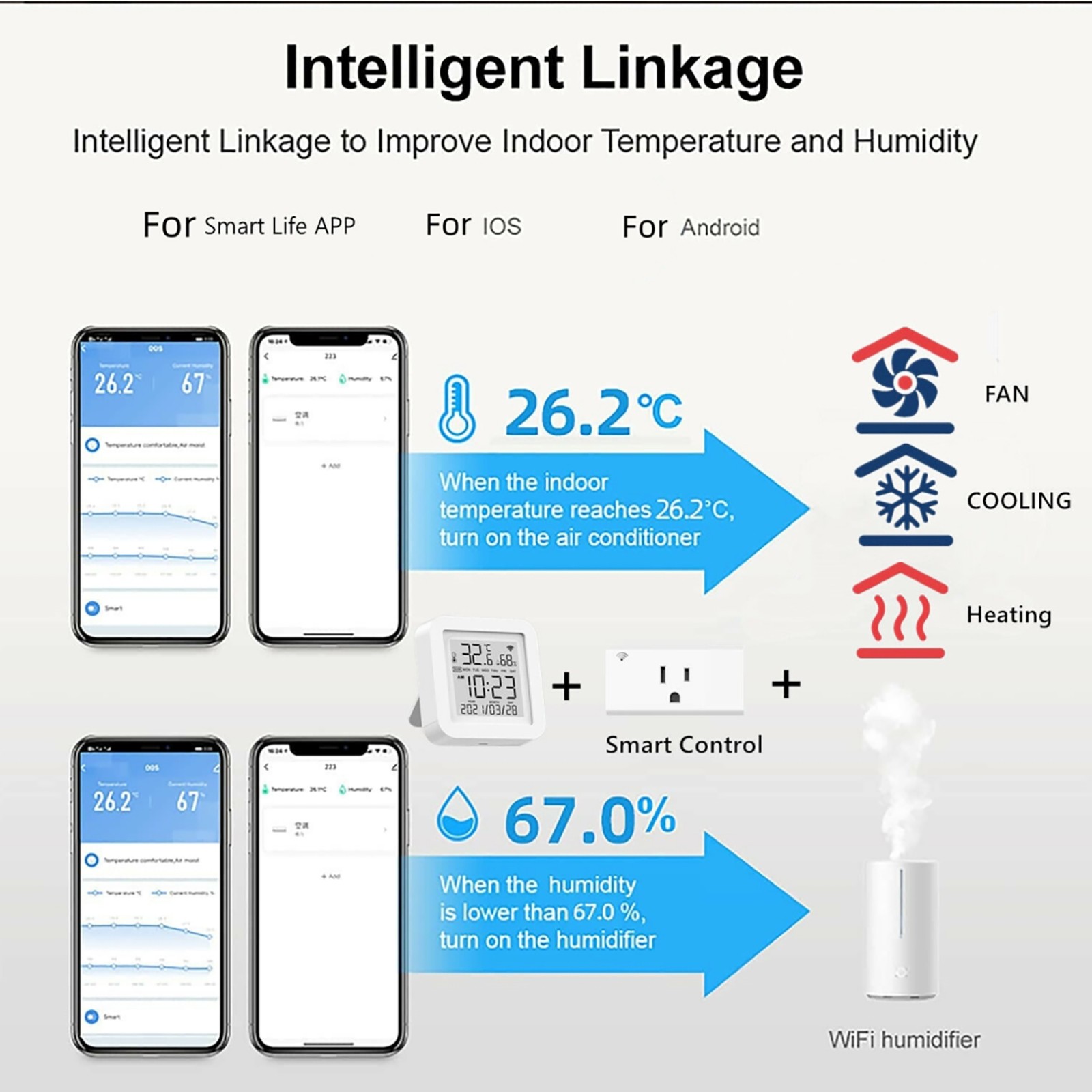 Smart WiFi Temperature Humidity Sensor Meter LCD Hygrometer Thermometer Monitor