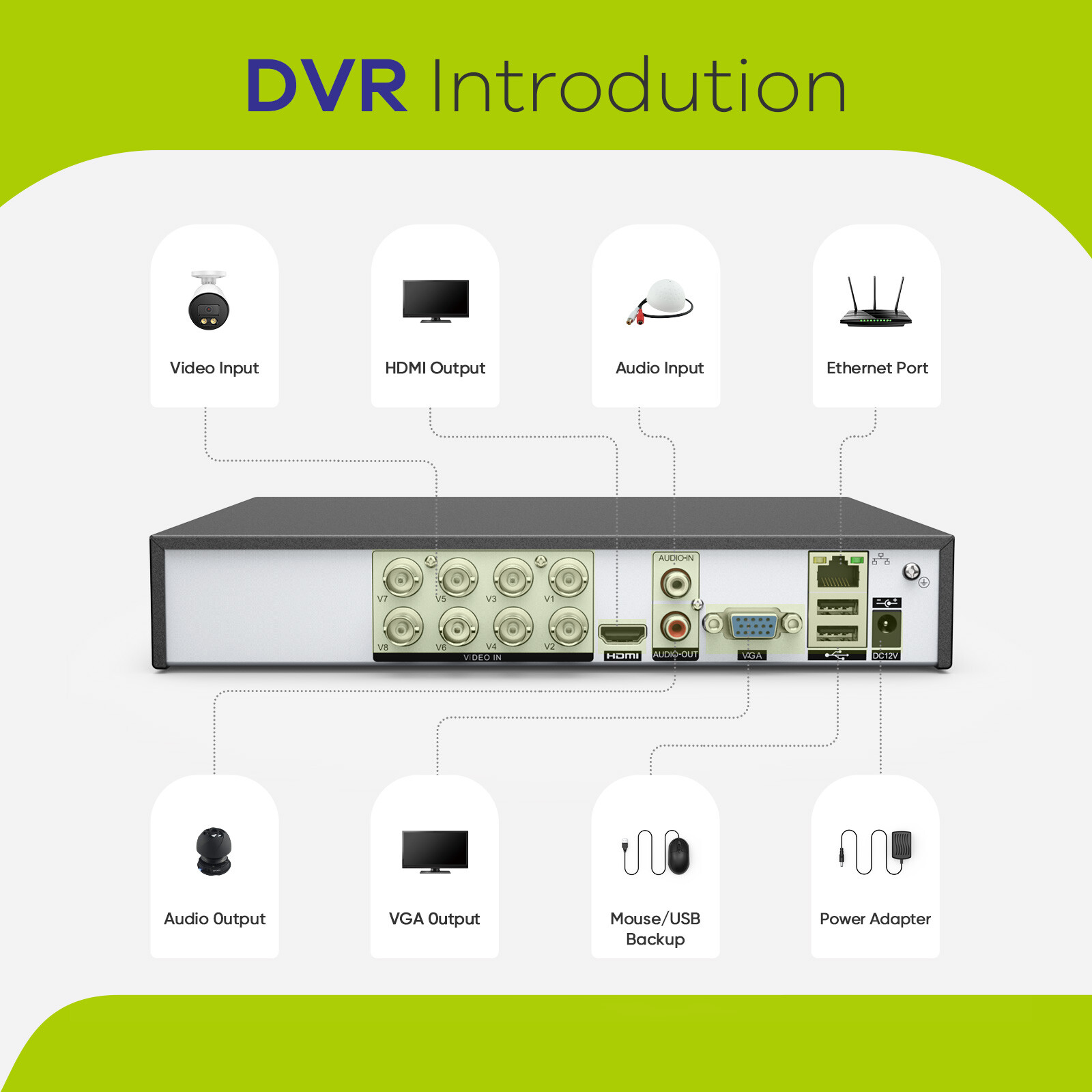 SANNCE 5IN1 1080P Lite 8CH DVR CCTV Security Video Recorder AI Human Detection