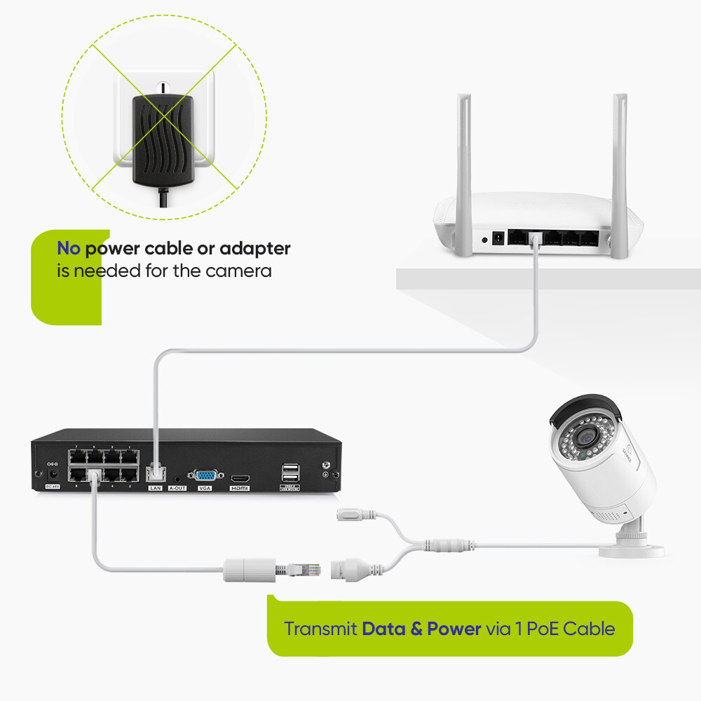 SANNCE 8CH NVR POE Security Camera System 5MP IP Outdoor Audio Recording Camera