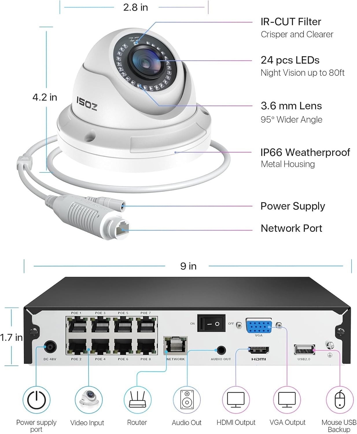ZOSI 8CH 4K NVR 8pcs 3K 5MP PoE Security System with 2TB HDD Night Vision Detect
