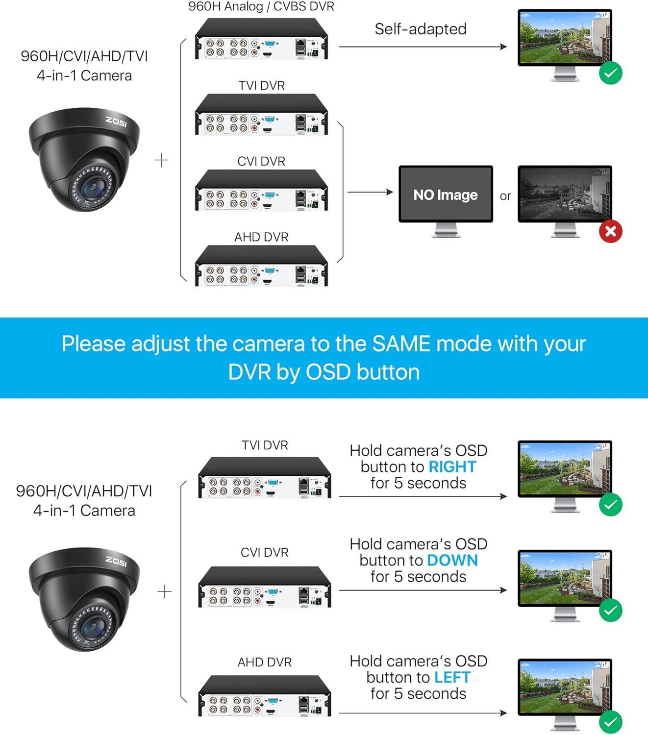 ZOSI 4in1 1080p HD CCTV Security Camera Home Surveillance Camera IP66 Day Night
