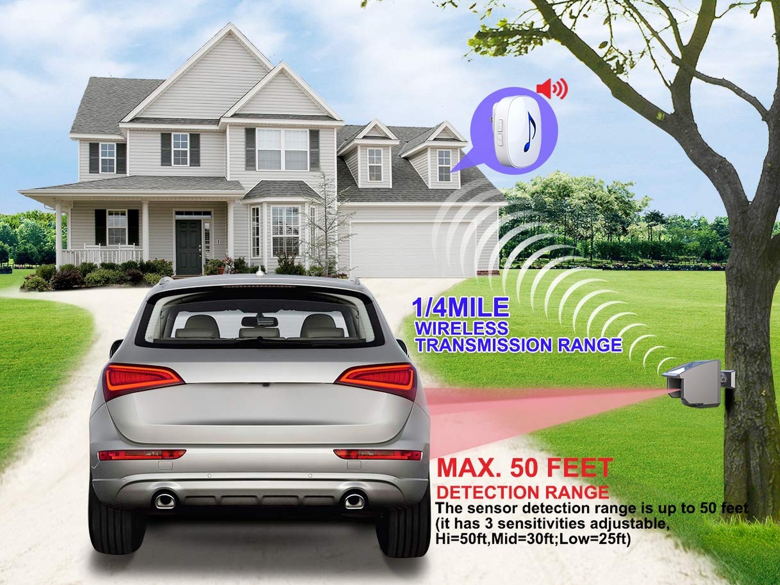 Htzsafe Solar Driveway Alarm System-1/4 Mile Long Transmission Range-Solar Po…