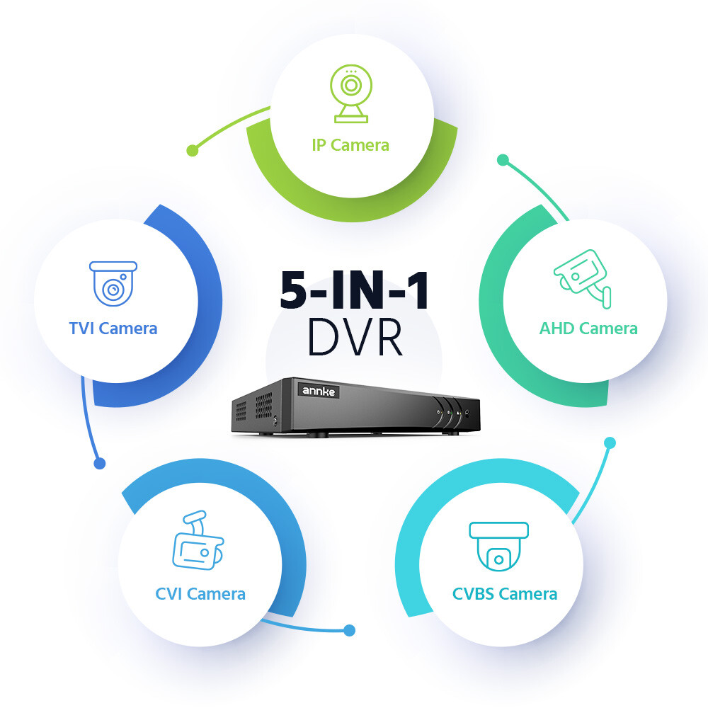 ANNKE 8CH 3K Lite DVR 1080P CCTV Security Camera System Human Vehicle Detection
