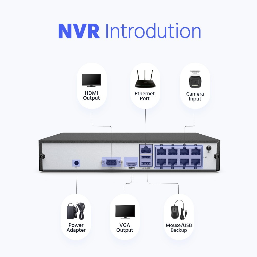ANNKE 8CH 4K NVR POE 5MP Audio Security IP Camera System Outdoor AI Color Night