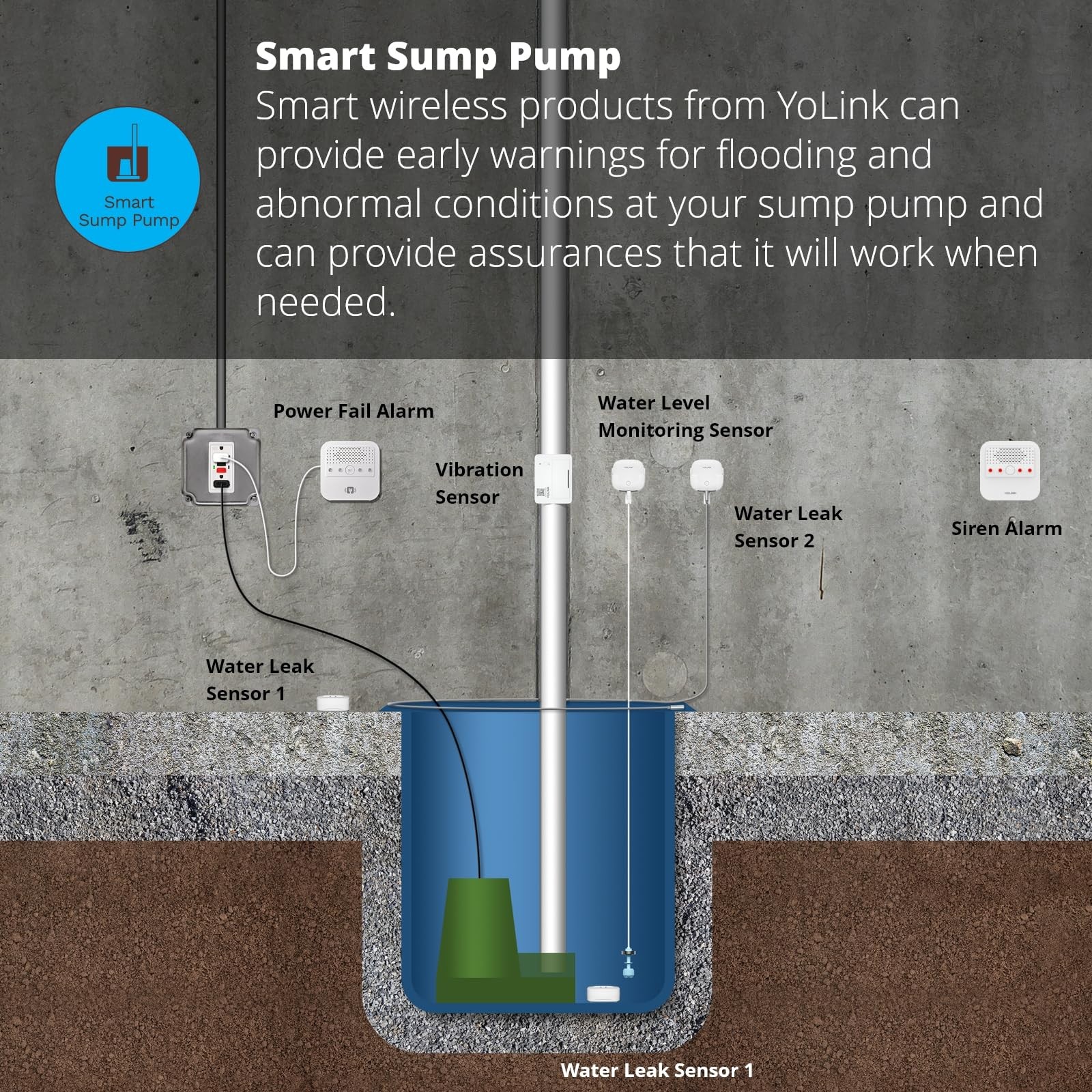 YoLink LoRa Smart Water Level Monitoring Sensor, Wireless BatteryPowered Floa…
