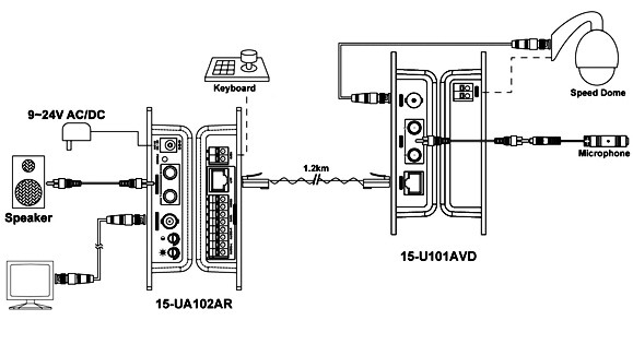 NEW!!Jetview 15-UA102 Single Channel Active Twisted Pair TX /RX Kit/Noise filter