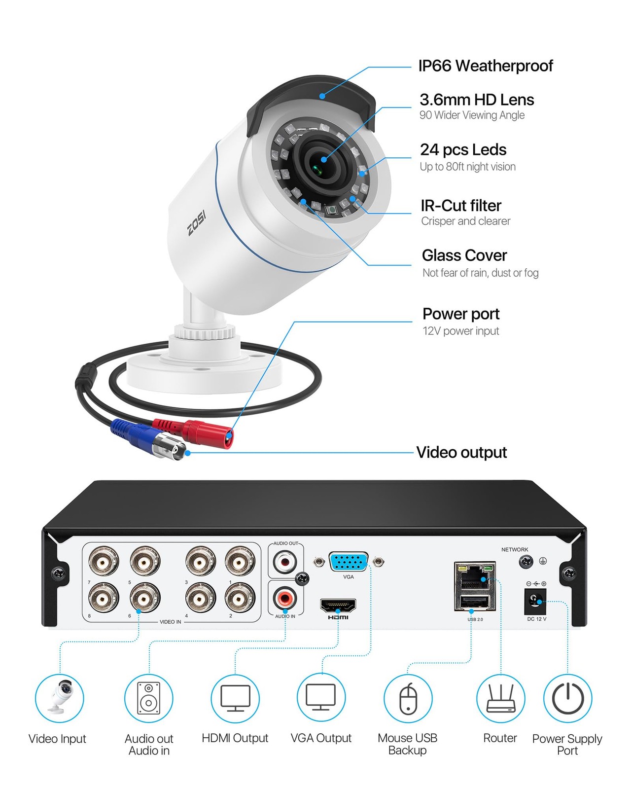 3K Lite Home Security Camera System with AI Human Vehicle Detection, 8CH DVR …