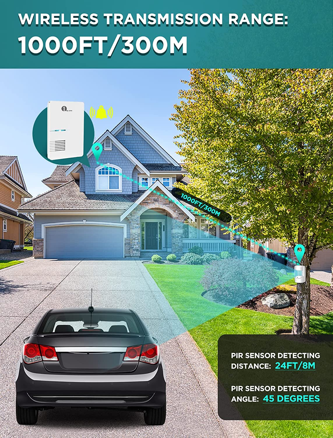 Driveway Alarm, 1Byone Home Security Alert System with 36 Melodies SHIPS FREE
