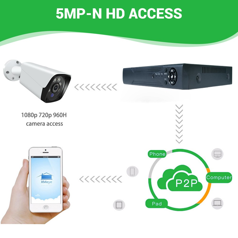 4/8 Channel H.265 1080P DVR with 1TB Hard Drive for Home Security Camera System~