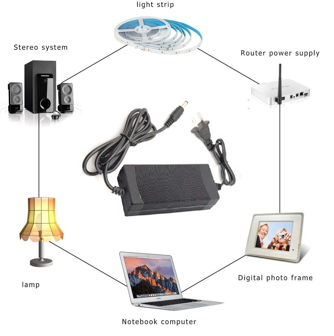 DC 24V 3A Adapter Input AC100-240W Vac 50/60Hz Max 72W Output 5.5×2.1mm US plug
