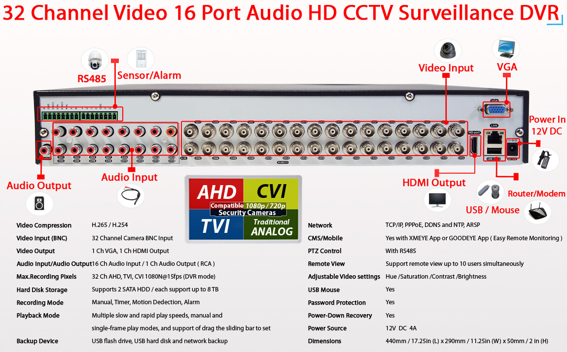 32 Channel H265 Security Camera Recorder with 10TB Memory for Recording Playback
