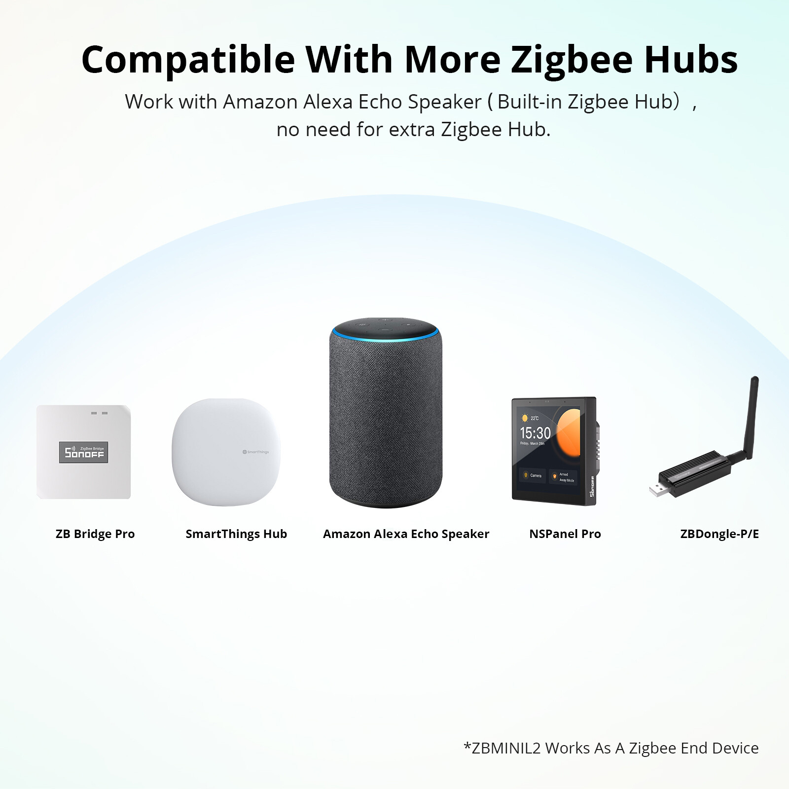 SONOFF ZBMINIL2 Zigbee Smart Switch 5 Pack Timer Scene Two Way Control for Alexa