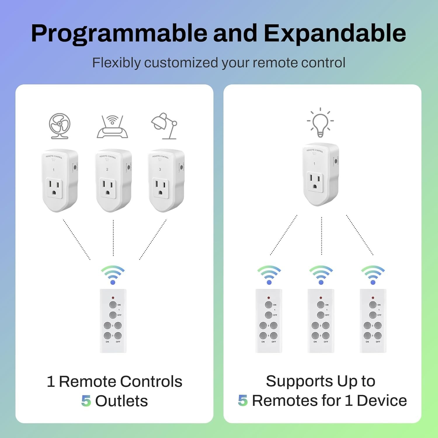 Wireless Remote Control Outlet Kit Compatibility for Lights Fans Appliances 3…