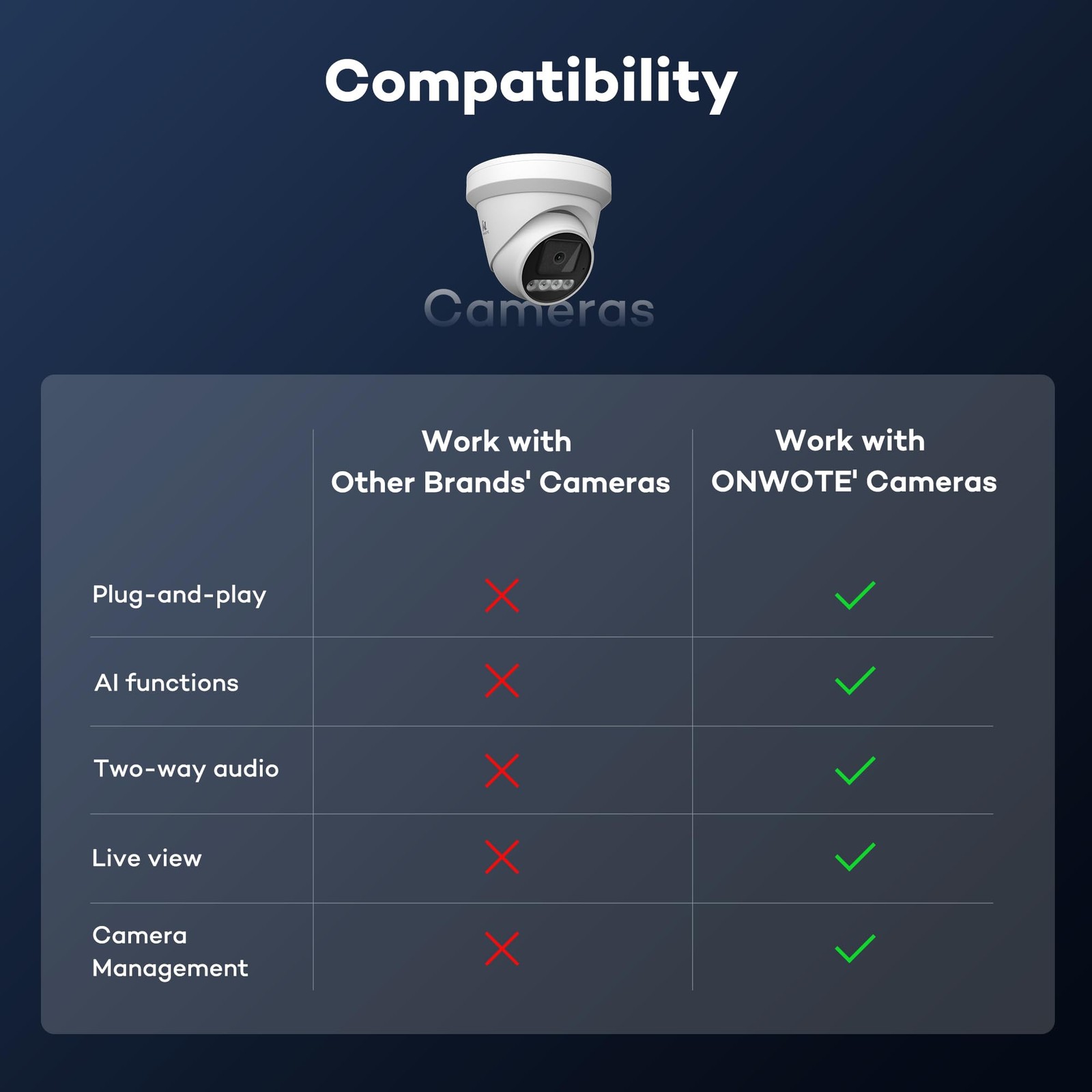 ONWOTE 8 Channel 4K 8MP NVR (Built-in 8 PoE Ports), Motion Detection, Black