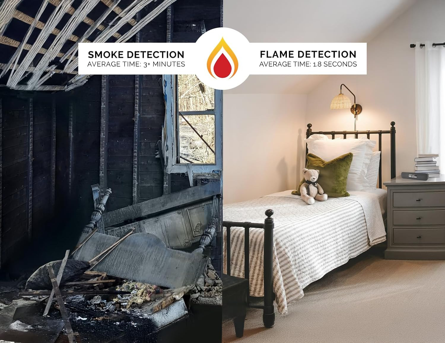 Smart Flame Detector: Alerts Your Phone with Location on Android & iOS