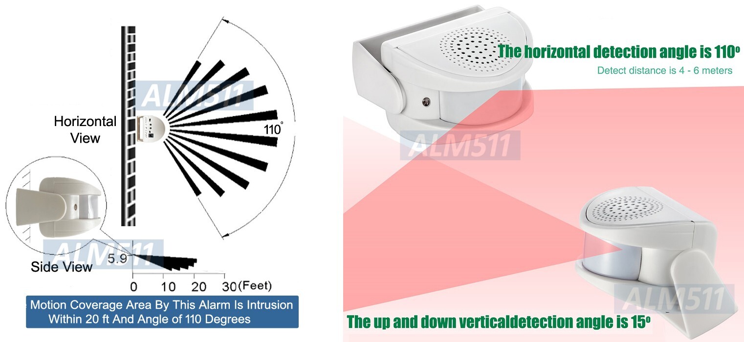 Indoor Wide-Area Motion Alarm With 130-dB Siren