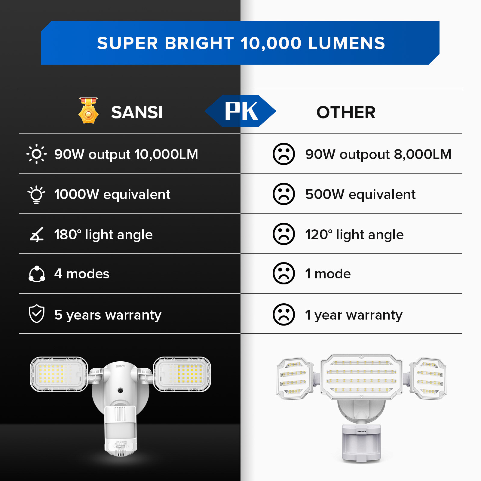 SANSI 4000lm LED Security Light Dusk to Dawn Light Sensor 30W (400W Equiv.) ETL
