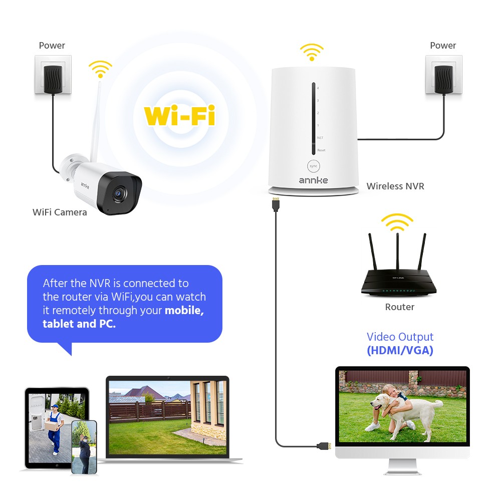 ANNKE Wireless 4CH NVR 3MP Security Camera System Two-Way Audio WIFI Outdoor IR