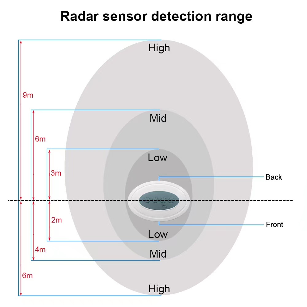 Barking Dog Alarm Motion Sensor Safety Security Alarm Safety Technology