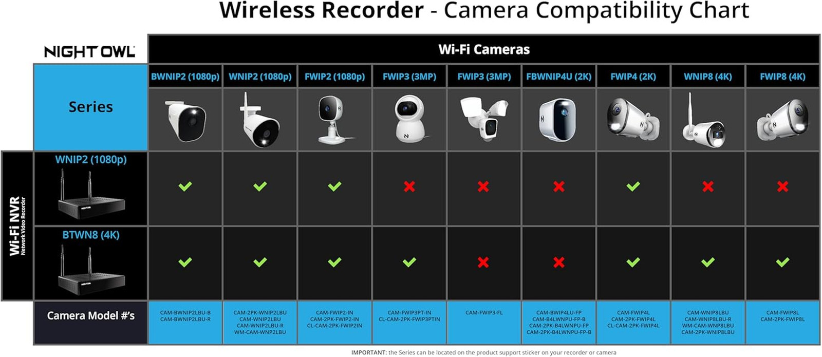 AC Powered 1080P HD Wi-Fi IP Indoor/Outdoor Camera with 100 Ft. of Night Vision,