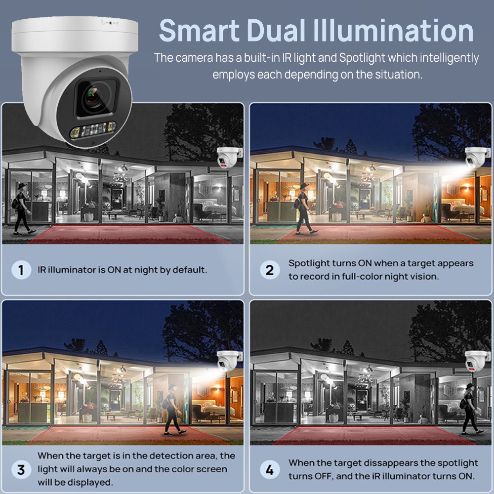 Vikylin 4K 8MP PTZ POE IP Camera Outdoor with 5XOptical Zoom Human Vehicle Detec