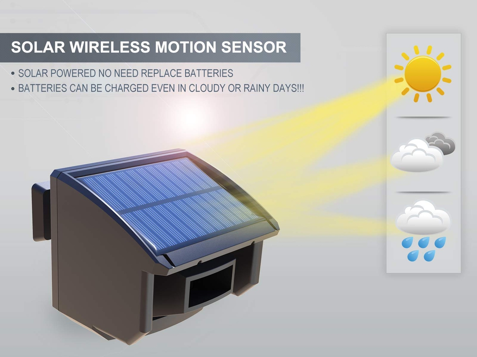 Htzsafe Solar Driveway Alarm System-1/4 Mile Long Transmission Range-Solar Po…