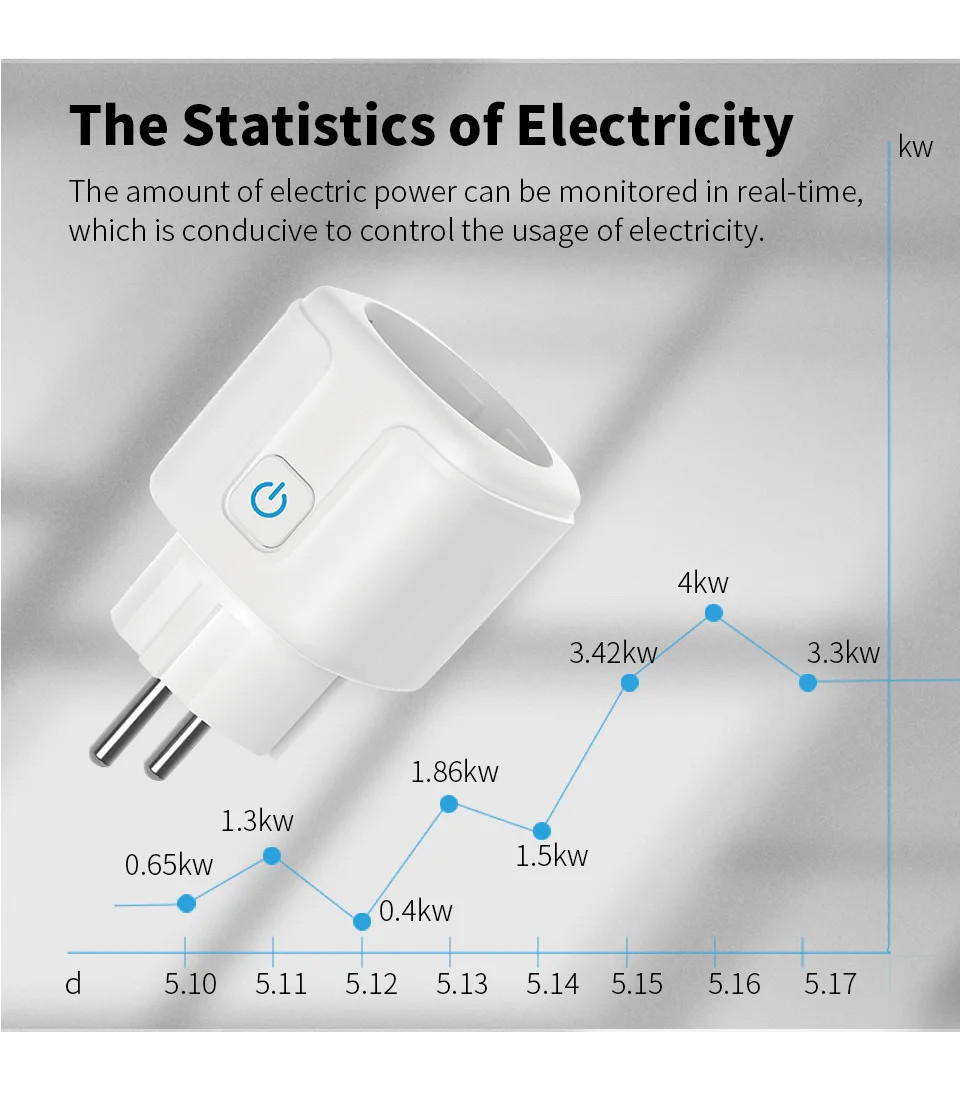 16A/20A Tuya ZigBee 3.0 Smart Plug EU Power Monitor Wireless App Voice Remote Co