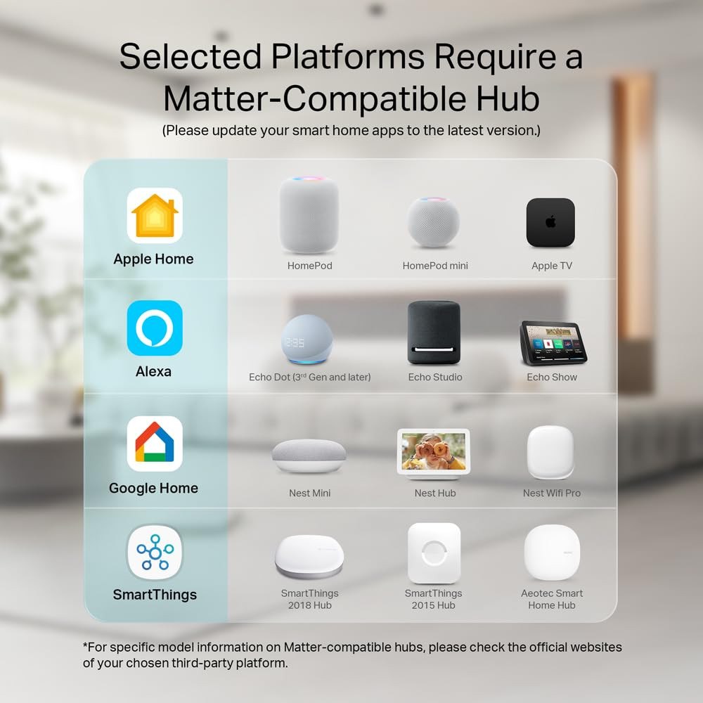 Kasa Smart Plug, Matter Compatible, Energy Monitoring, Compact Design, 15A/1800W