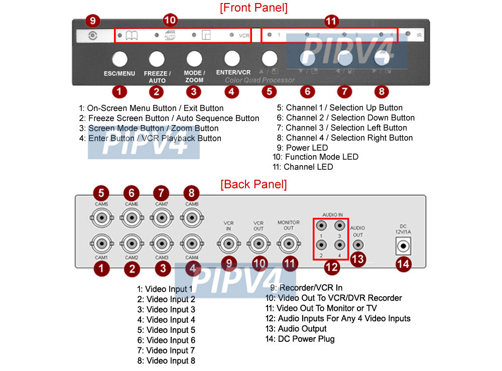 8-Channel Composite BNC RCA Video Combiner Multi-Viewer With Audio Support