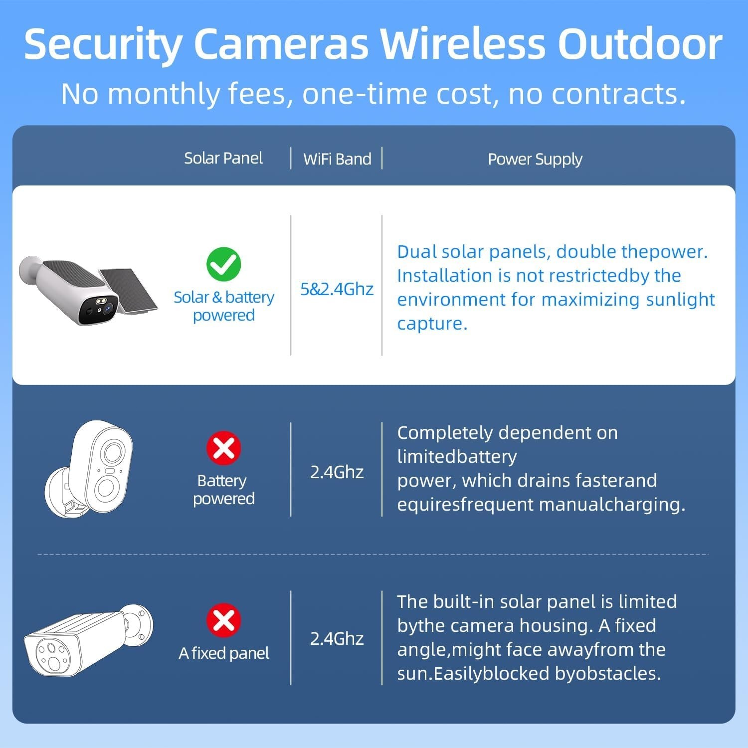 Solar Security Cameras Wireless Outdoor for Home Security 2.4&5GHz WiFi