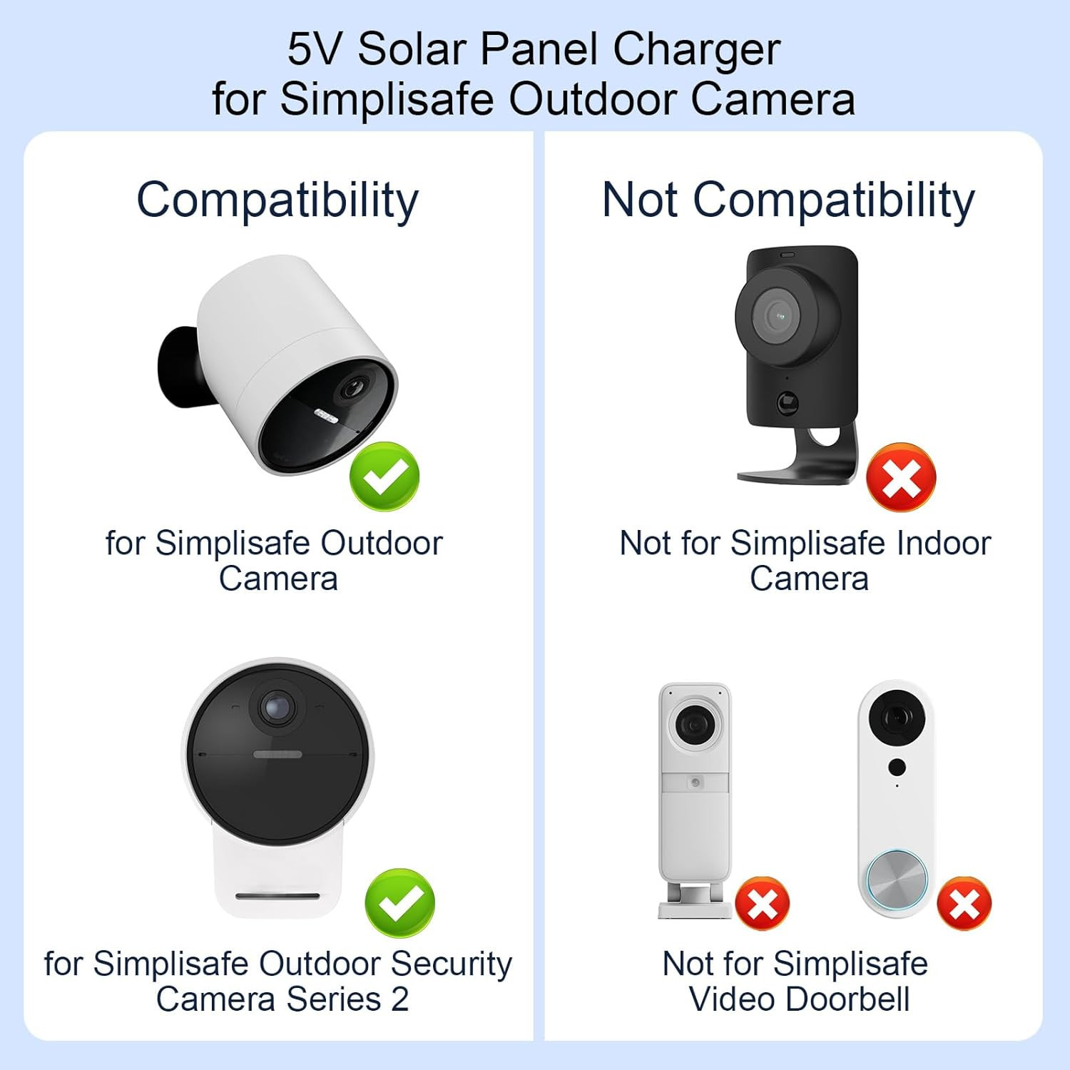 Solar Panel Simplisafe Outdoor Camera Series 2 Wireless Wired IP65 Waterproof
