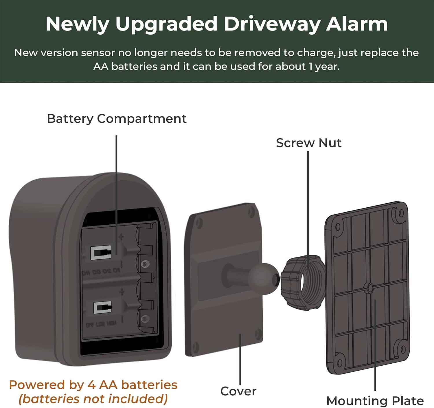 1/2 Mile Hosmart Driveway Alarm Wireless Sensor System & Driveway Sensor Alert S